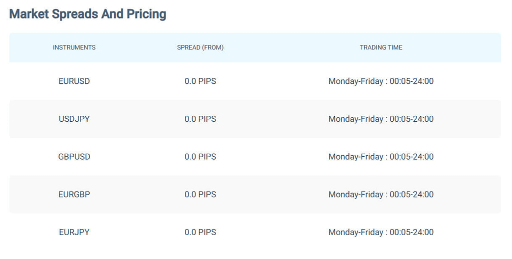 market spread and pricing