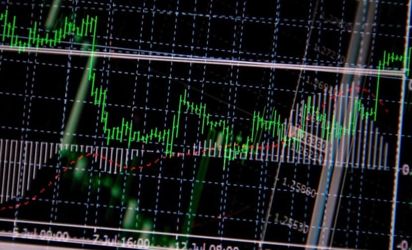 green, black, and white forex chart