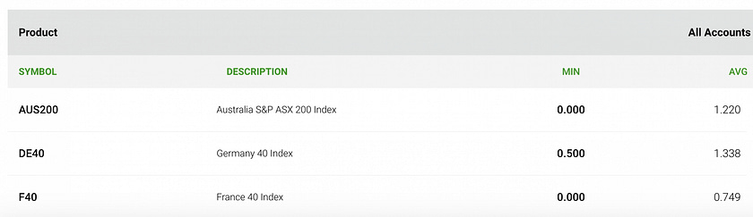 Platform dagangan IC Markets