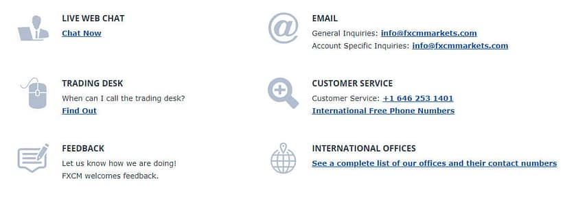 FXCM Contact page information
