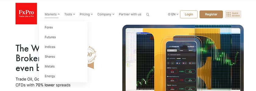 FxPro showing Markets Section on website