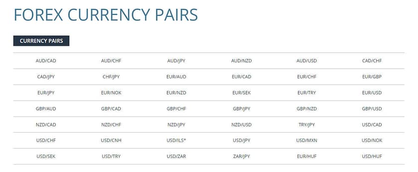 FXCM Forex paris information