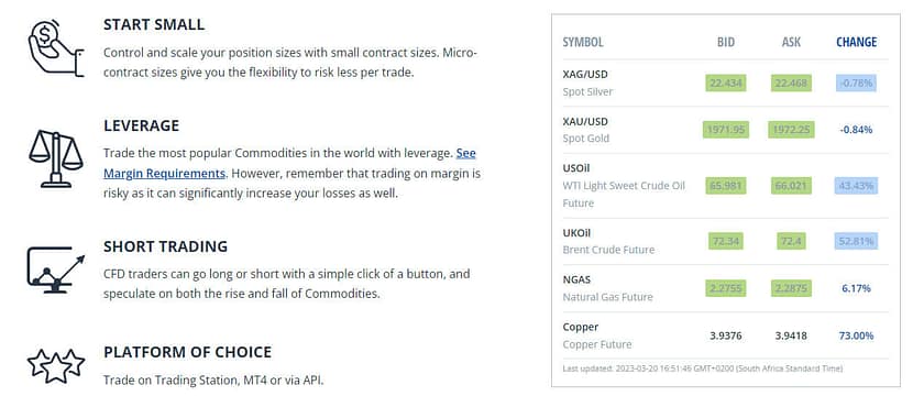 FXCM Commodities information