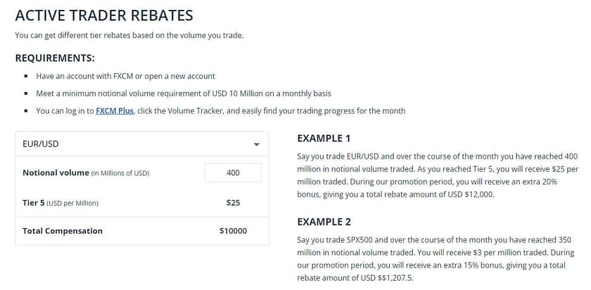 FXCM Active Trader information