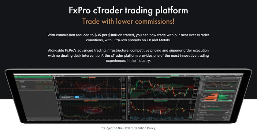 fxpro cTrader Trading Platform