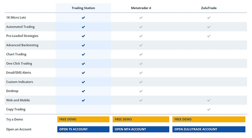 FXCM Software Table