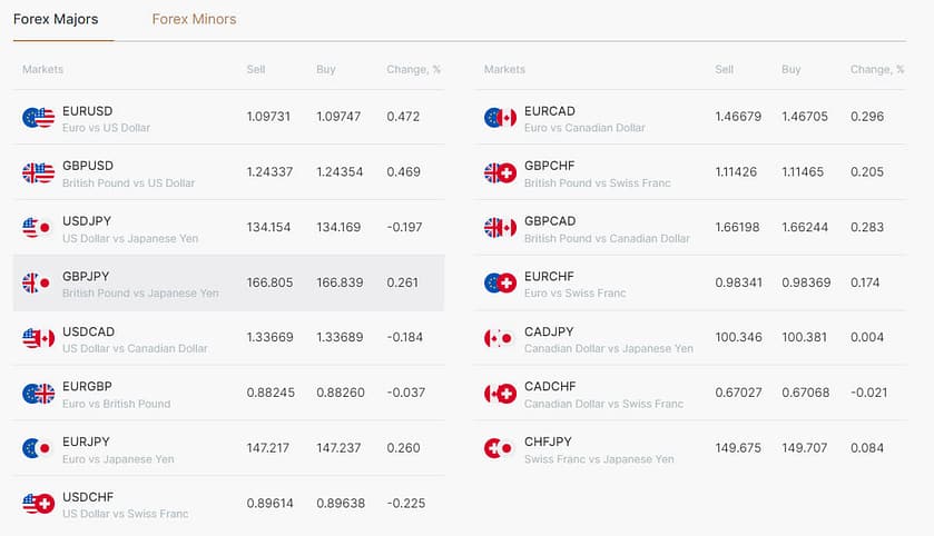 forex Trading with countries section