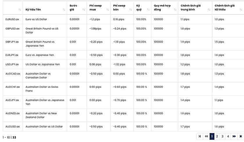 sản phẩm ngoại hối eximtrade