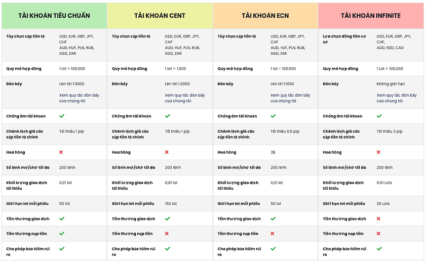 tài khoản tại eximtrade