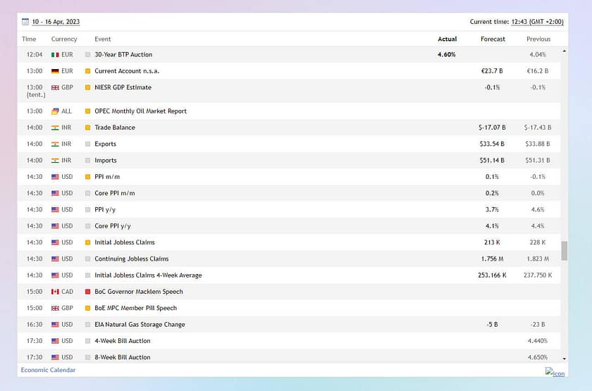 Traze Economic Calendar