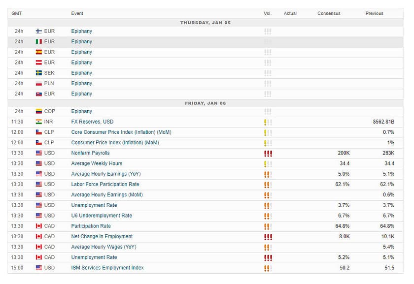 TriumphFX Economic Calendar