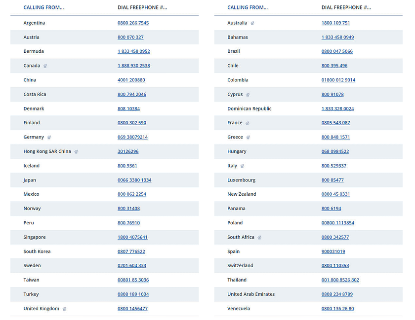 FXCM Phone numbers across the globe