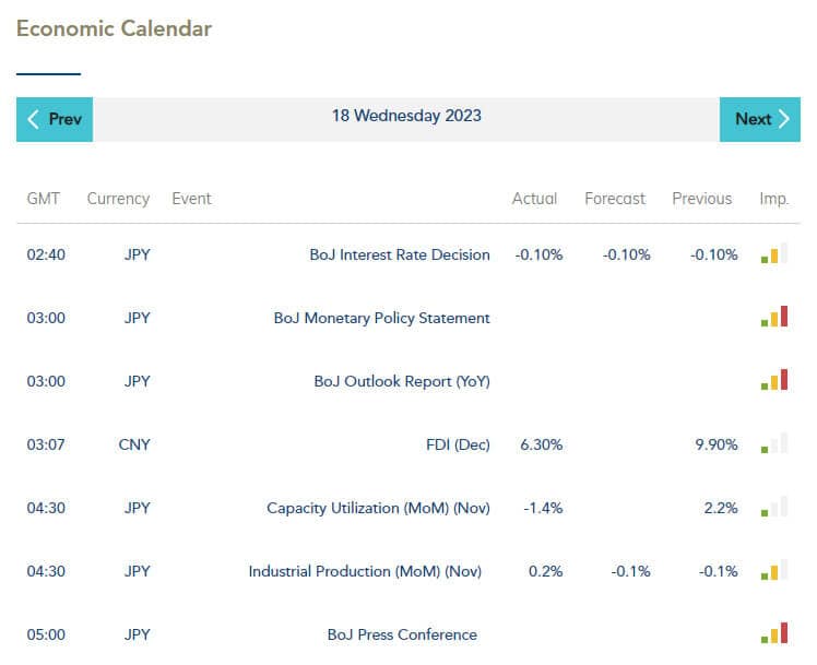 Kalender ekonomi ICM