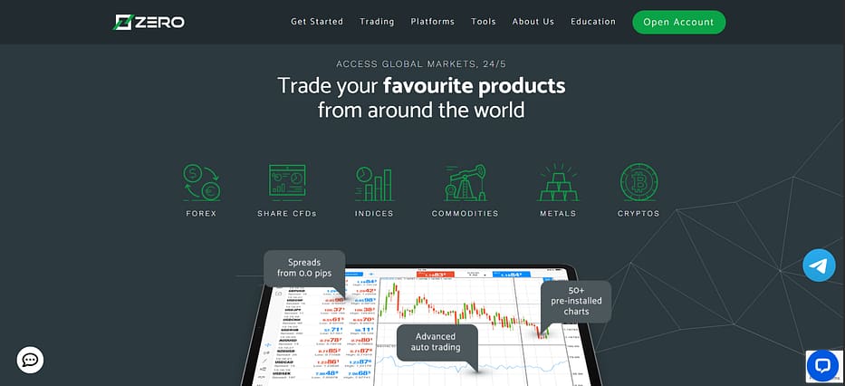 Zero Markets Trade Assets