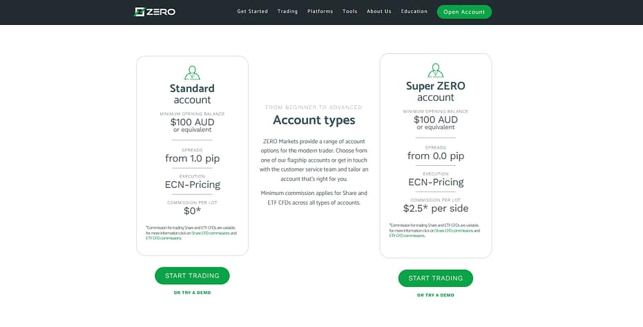 Account Types Zero Markets
